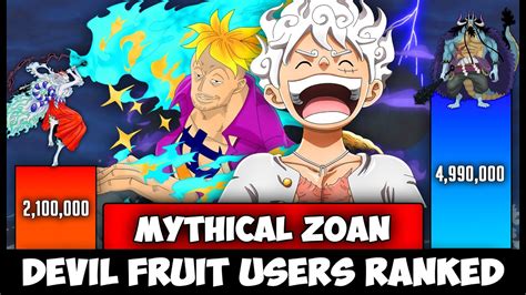 All Mythical Zoan Type Devil Fruit And Their Users Ranked One Piece