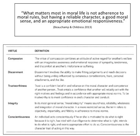 Vets Clinical Veterinary Ethics Flashcards Quizlet