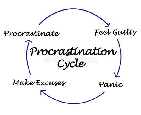 Components Of Procrastination Cycle Stock Illustration Illustration