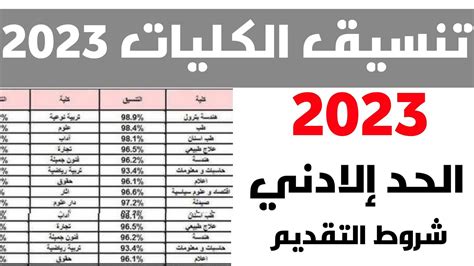 مؤشرات تنسيق الثانوية العامة 2023 وتوقعات درجات القبول في كليات علمي