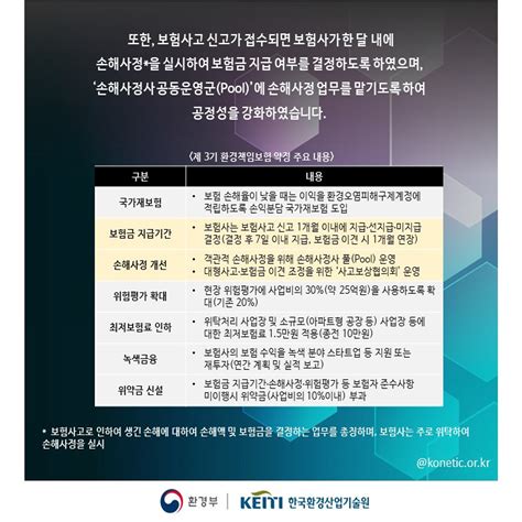 환경인의 대표포털 코네틱 국가환경산업기술정보시스템