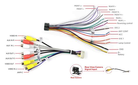 Unlock the Secrets: Car Stereo Radio Wiring Diagram Made Easy
