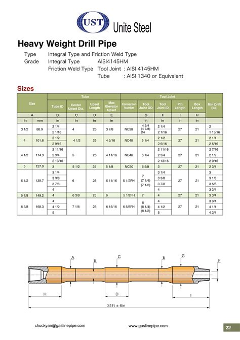 Unite Steel Heavy Weight Drill Pipehwdp Pdf