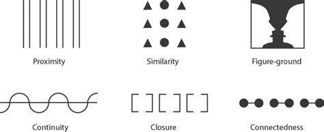 Gestalt Proximity Examples