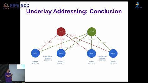 Ripe Ncc Regional Meeting Kyiv Scaleway Approach To Vxlan Evpn