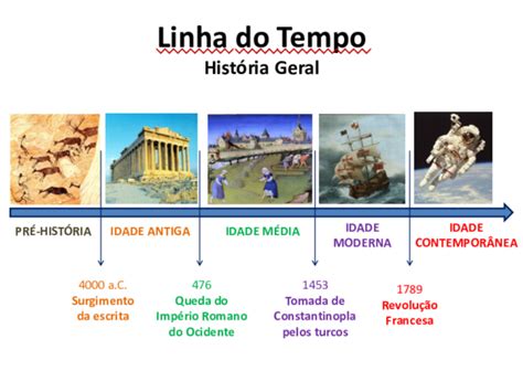 Pdf PrÉ HistÓria Idade Antiga Linha Do Tempo Elias Matheus