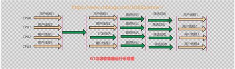 Jvm系列三：java的垃圾回收機制 程式人生