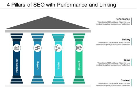 4 Pillars Of Seo With Performance And Linking Presentation Graphics