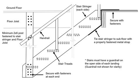 maximum height before a handrail is required – Railings Design Resources