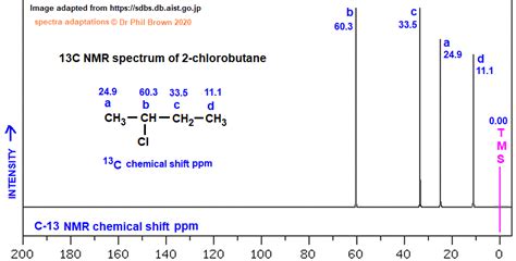 C4H9Cl CH3CHClCH2CH3 2 Chlorobutane Low High Resolution 1H Proton Nmr