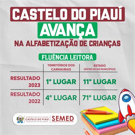 Avançar Mais Educação de Castelo do Piauí está em 1º lugar do