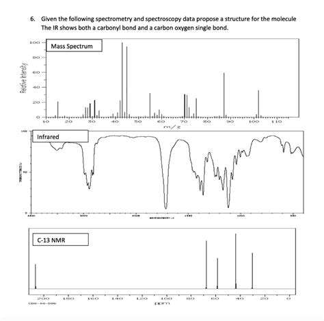 Solved Given The Following Spectrometry And Spectroscopy Data Propose