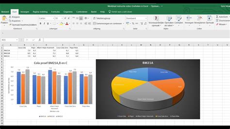 Werken Met Excel Het Maken Van Diagrammen Staaf Kolom En Cirkel