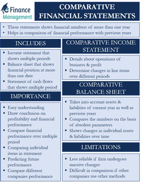 Comparative Income Statement Example