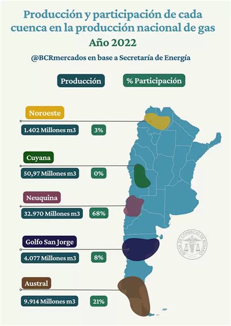 La Importancia Del Nuevo Gasoducto En A Os Argentina Import M S De