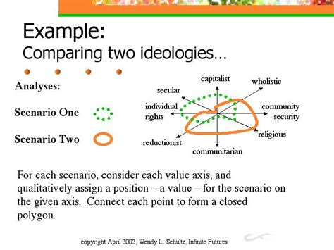 Example Comparing Two Ideologies