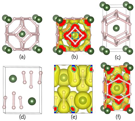 Crystals Free Full Text Prediction Of Superconductivity In