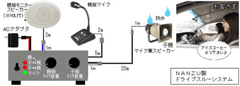 ドライブスルーシステム（有線マイク連絡装置）nanz製｜ なんず