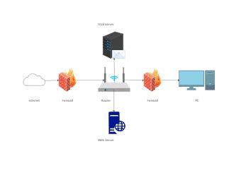 Security network diagram | Diagram, Diagram design, Diagram architecture