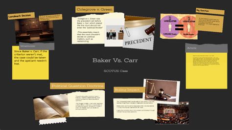 Baker Vs. Carr by Nandana Iyer on Prezi