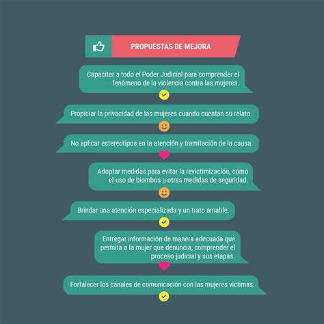 Infografía Violencia contra las mujeres