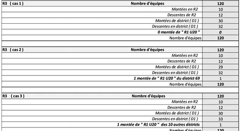 R Gional Les Mont Es Descentes Pour La Saison Loire