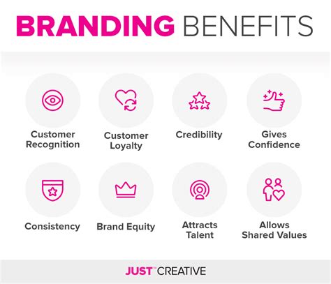 8 Benefits Of Branding Why You Need A Strong Brand JUST Creative