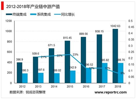 2020年中国北斗导航行业发展现状和市场前景分析，北斗三号全球组网完成，开 锐观网