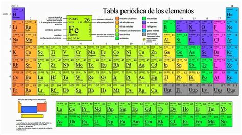 Tabla Periodica Para Imprimir