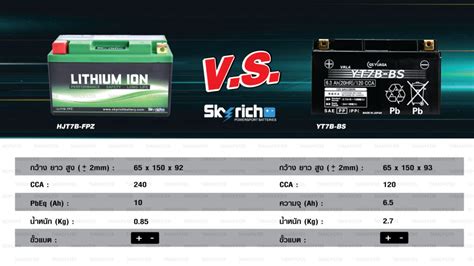 SKYRICH แบตเตอร LITHIUM ION รน HJT7B FPZ ใชสำหรบรถมอเตอรไซค