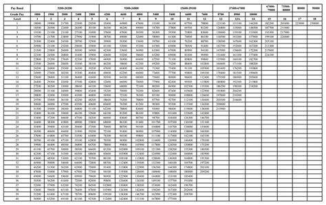 7th Cpc Pay Matrix Table Updates New Salary Structure