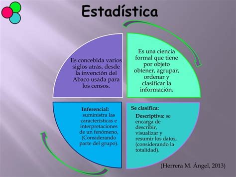 Estadistica Aplicada Ppt