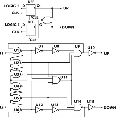 Standard Cell-based Modular CMOS Transceiver IC Designs