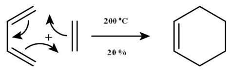 1 Scheme Of The Diels Alder Reaction Between Butadiene 1 And Ethylene Download Scientific