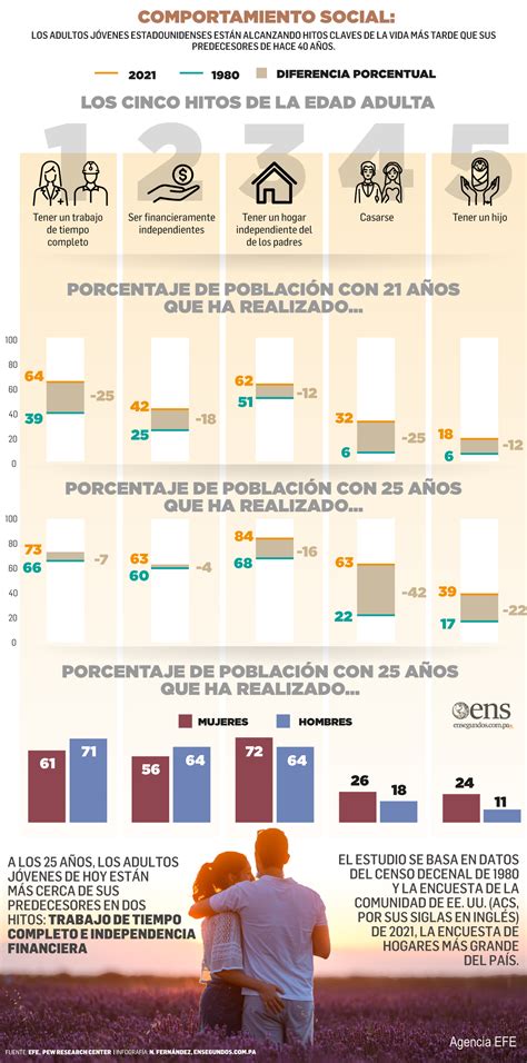 ¿Cómo se enfrentan los jóvenes de hoy a los aspectos claves de la vida