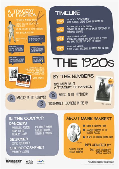 Rambert History Infographics - Rambert