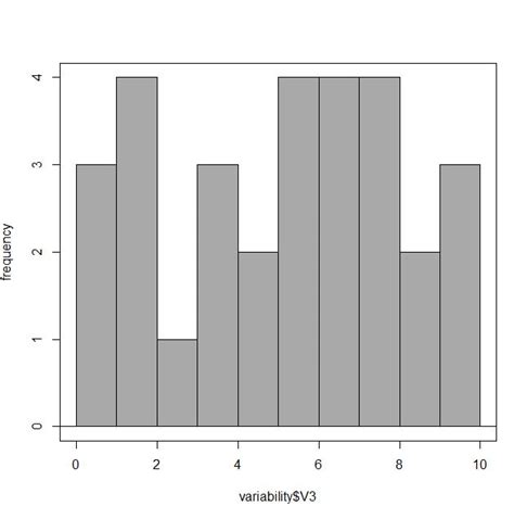 Advanced Graphs Using Excel : Histogram and stem leaf plot in Excel ...