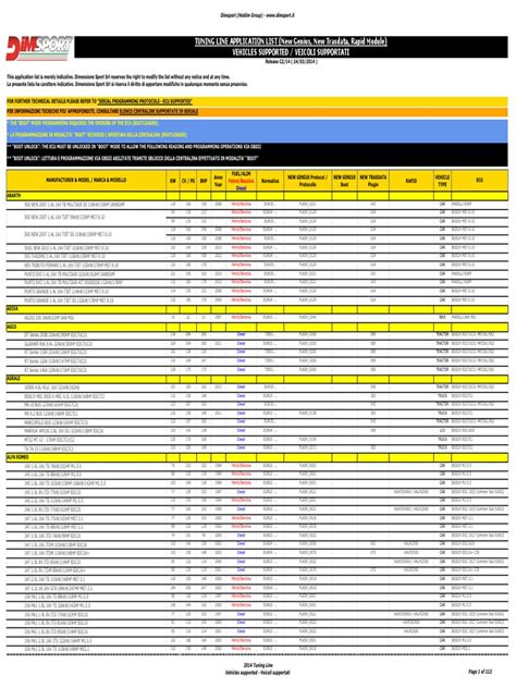 PDF Lista Motoare Euro 4 DOKUMEN TIPS