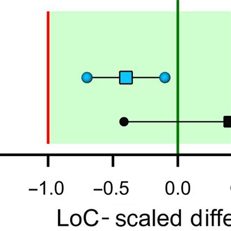 Graphical Representation Of A Comparative Analysis For Hypothetical