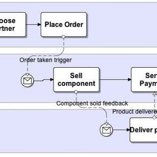 collaborative network model function model  collaborative process