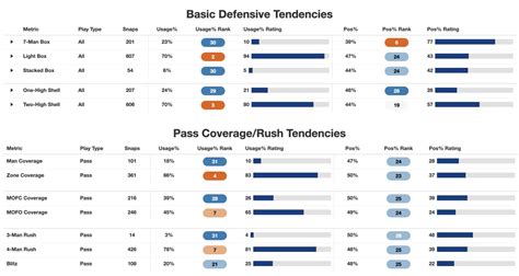 Nick Olson On Twitter Rt Syedschemes Vikings Sis Tendency Reports