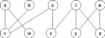 Solved From The Given Graph How Many Vertices Can Be Matched Using