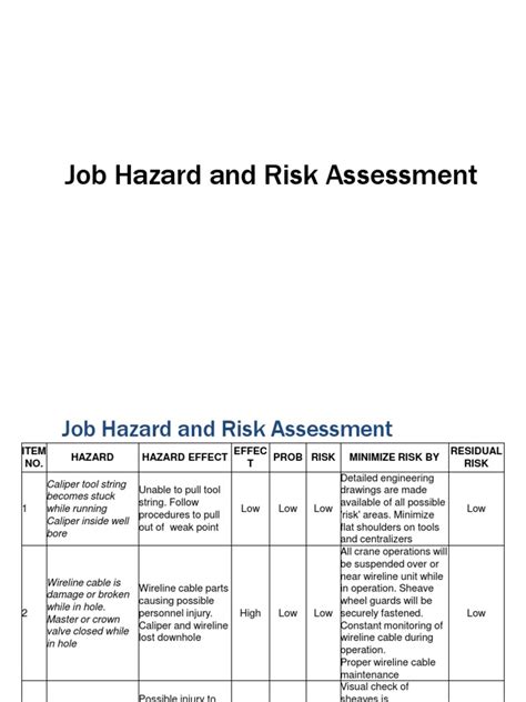 Job Hazard And Risk Assessment Industries Technology