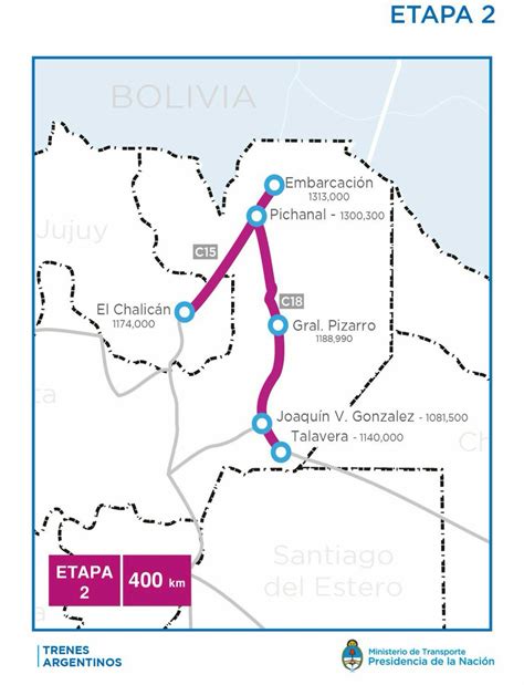 Mis Días en la Vía Trenes Argentinos Infraestructuras II