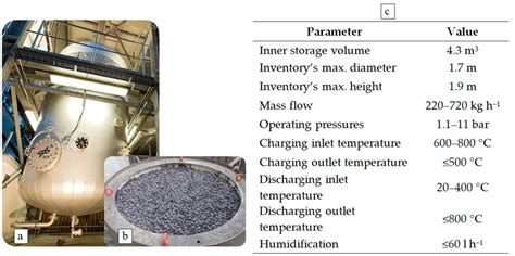 High Temperature Thermal Energy Storage Tes Test Facility Hotreg A