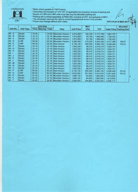 Prices Horizon Tallest Condominium In Mango St Cebu City