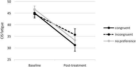 Blended versus face-to-face cognitive behavioural therapy for severe ...