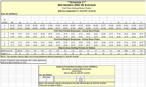 Nurse 2 Salary Grade 2022 DrBeckmann