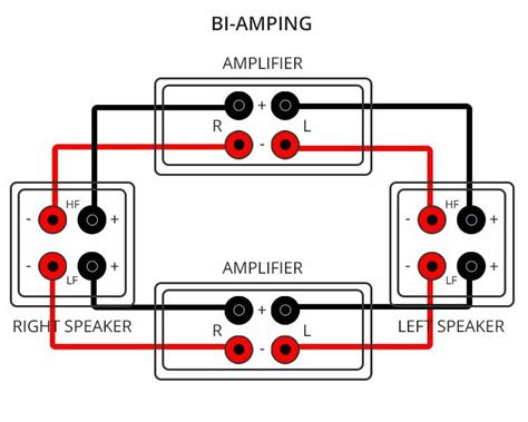 Bi-Amping & Bi-Wiring Explained - Audiosolace