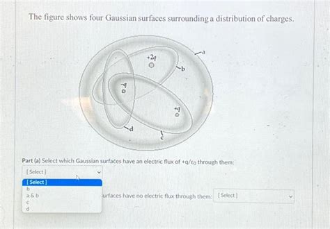 Solved The Figure Shows Four Gaussian Surfaces Surrounding A Chegg